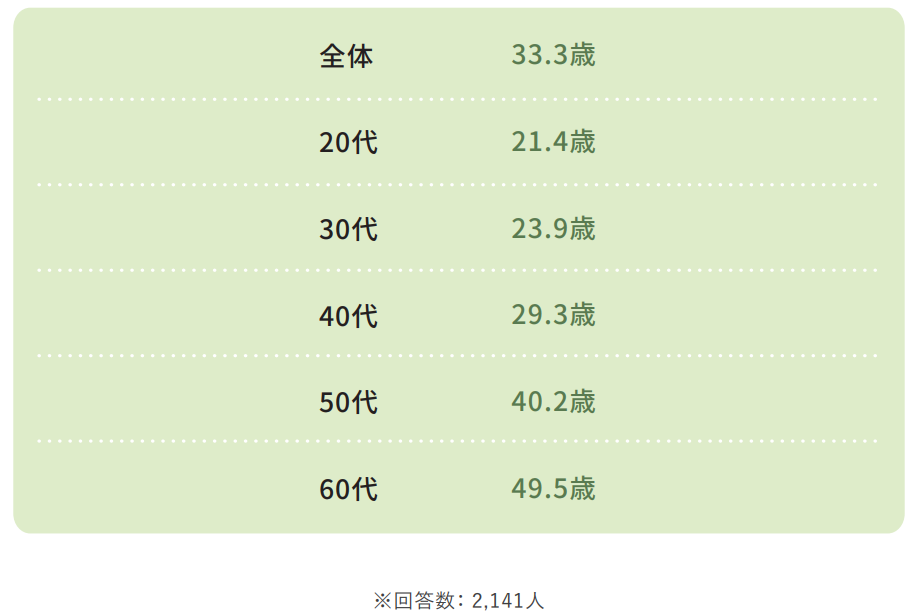 40代・50代から介護職に転職できる?のイメージ