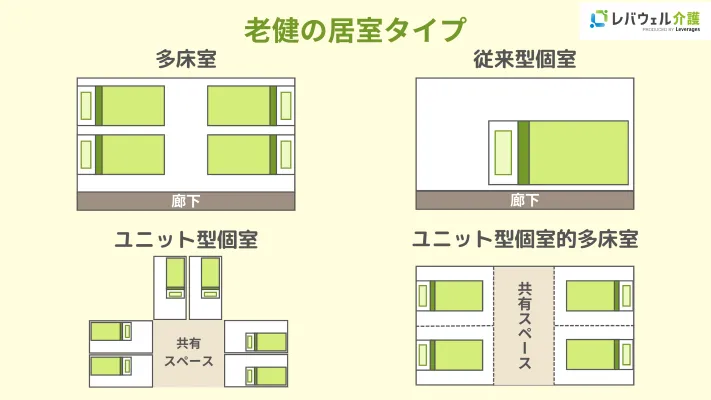 老健の居室タイプの画像