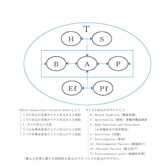 東海学院大学健康福祉学部総合福祉学科の齋藤代彦先生にインタビューしました 介護をもっと好きになる情報サイト きらッコノート