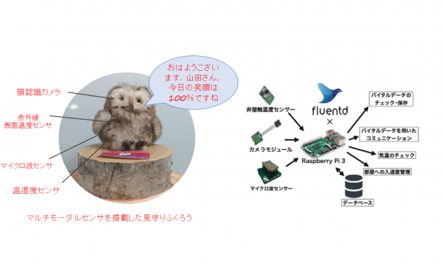 電気通信大学1-1-1