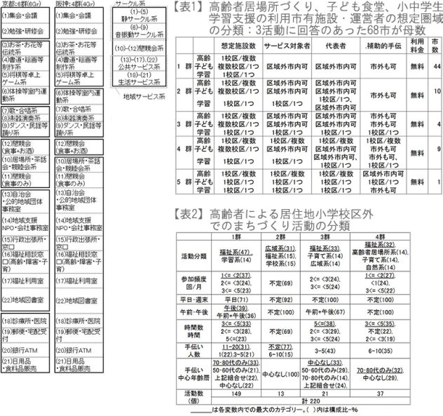 図5_表1_表2_テキスト