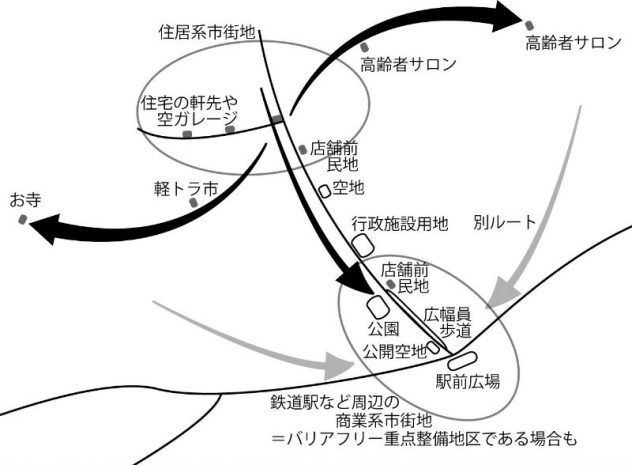 図1