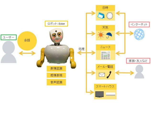 【加工済】システム概要