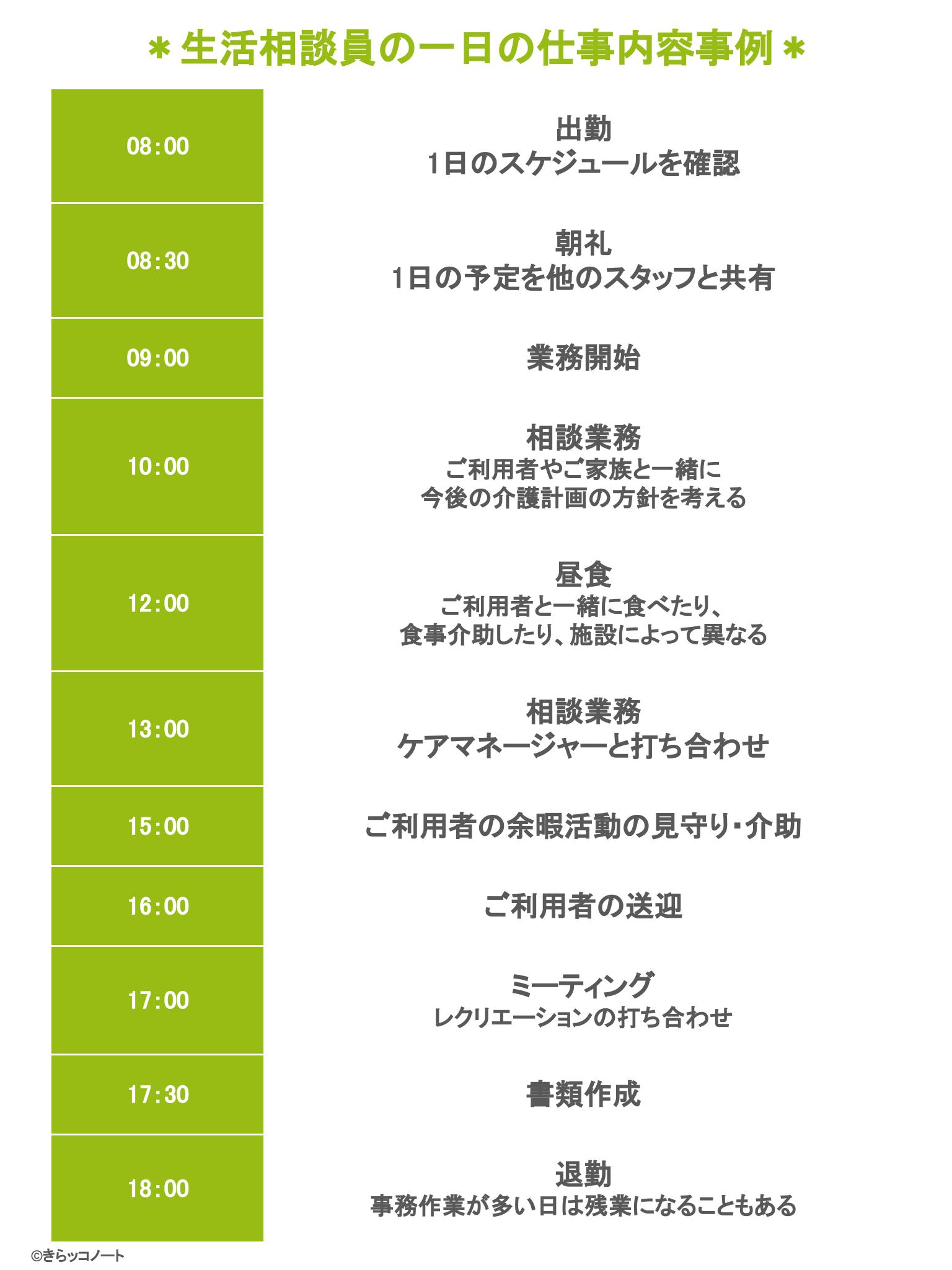 生活相談員の資格要件は 無資格や介護福祉士でもなれる 介護をもっと好きになる情報サイト きらッコノート