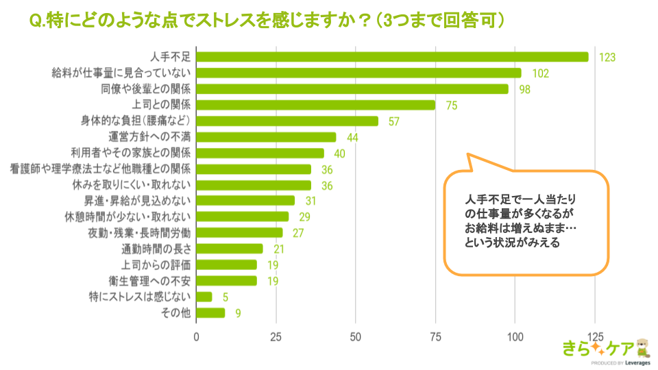 介護士さんにおすすめのストレス発散法は 調査してみました 介護をもっと好きになる情報サイト きらッコノート