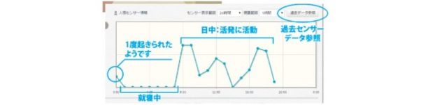 人感センサー2