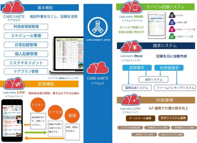 K_CAREKARTE概要