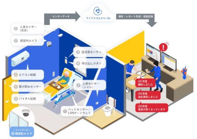 提供画像_センサー構成_エコナビスタ株式会社
