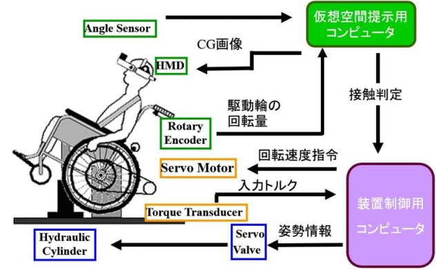 実験システム