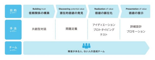 社会の障害をなくし、個性を価値に変える【veernca合同会社】