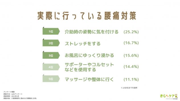 実際に行っている腰痛対策