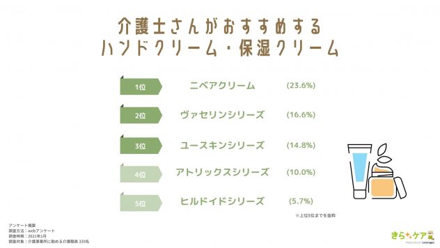 介護 職 ハンド クリーム