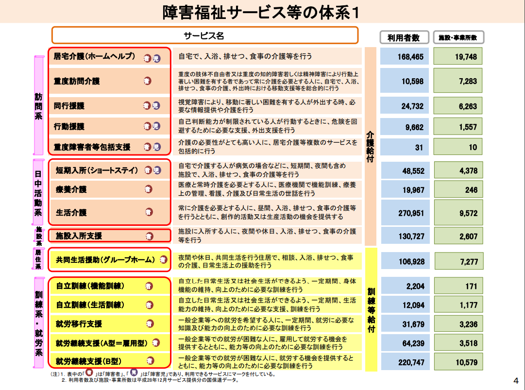 障害者支援施設とは？仕事内容や一日の流れ、高齢者介護との違いを解説！