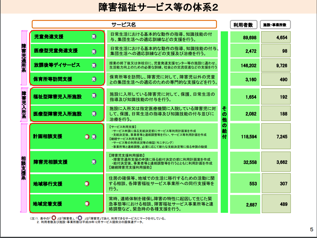 障害者支援施設とは？仕事内容や一日の流れ、高齢者介護との違いを解説！