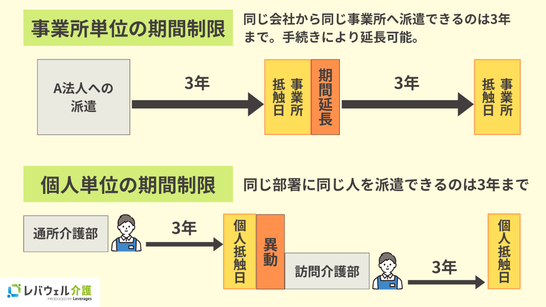 派遣 延長 枕営業