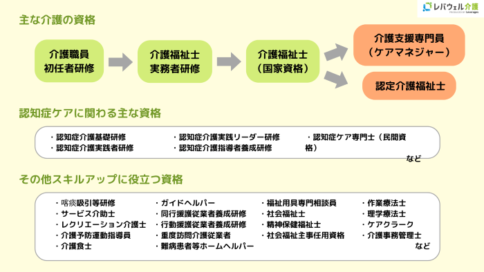 その他の介護職員