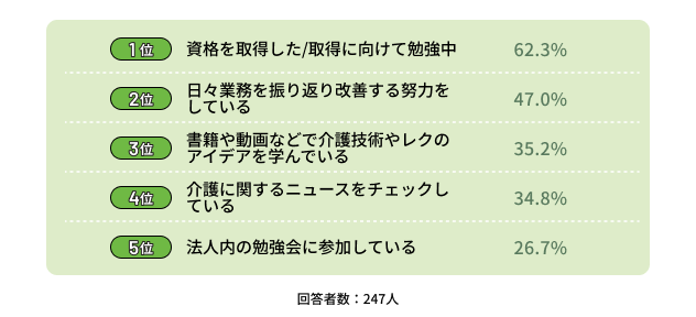介護職スキルアップのためにしたことのイメージ
