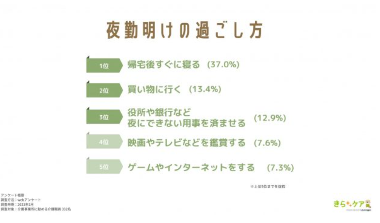 夜勤明けの過ごし方の画像