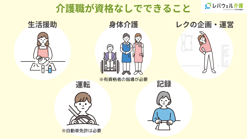 介護職員が資格なしでできることのイメージ