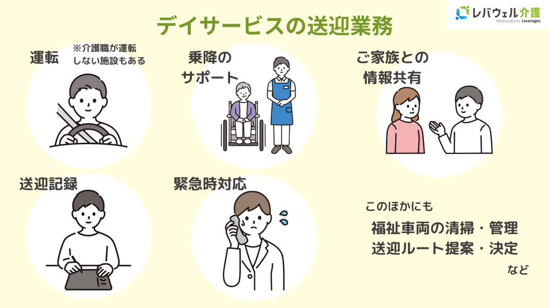 デイサービスの送迎業務のイメージ