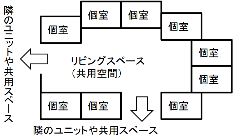 施設内の間取りユニット型のイメージ