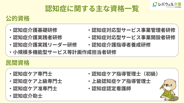 認知症に関する主な資格一覧のイメージ