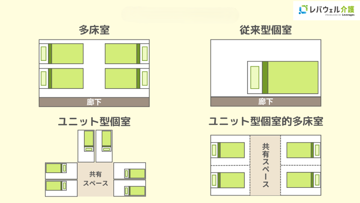 ショートステイの居室の種類