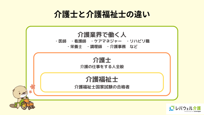 介護士と介護福祉士の違いのイメージ
