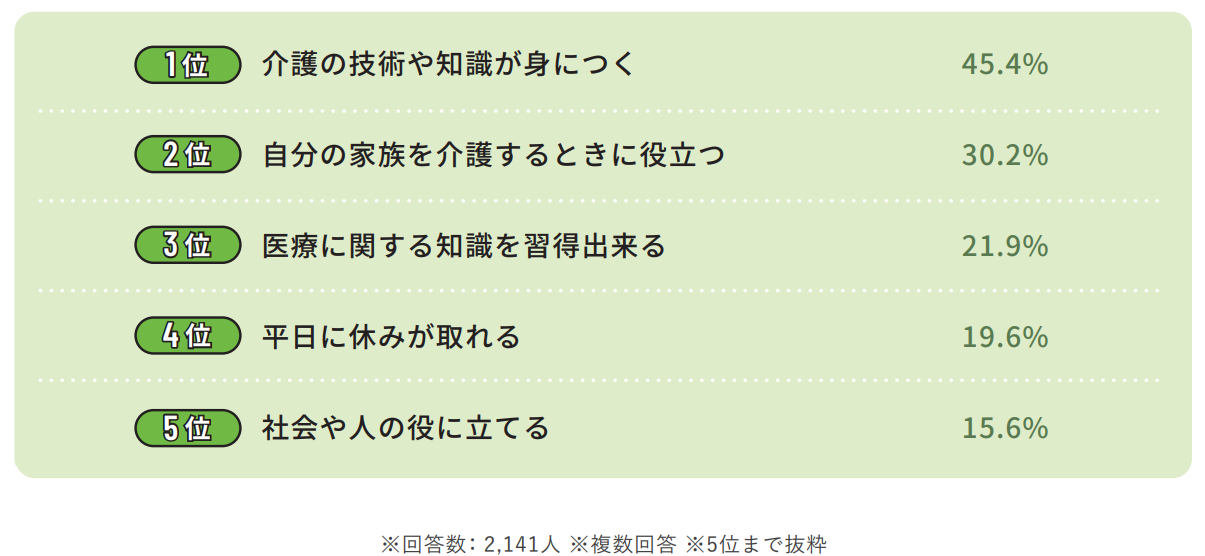 仕事の魅力ややりがいを感じる項目のイメージ