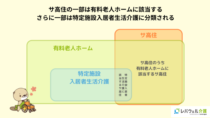サ高住の特徴のイメージ