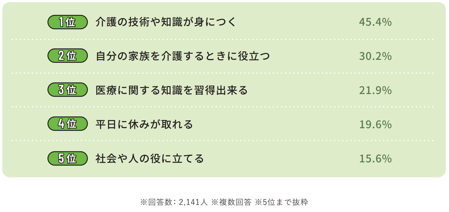 介護職の方が働くうえで感じるメリットのイメージ