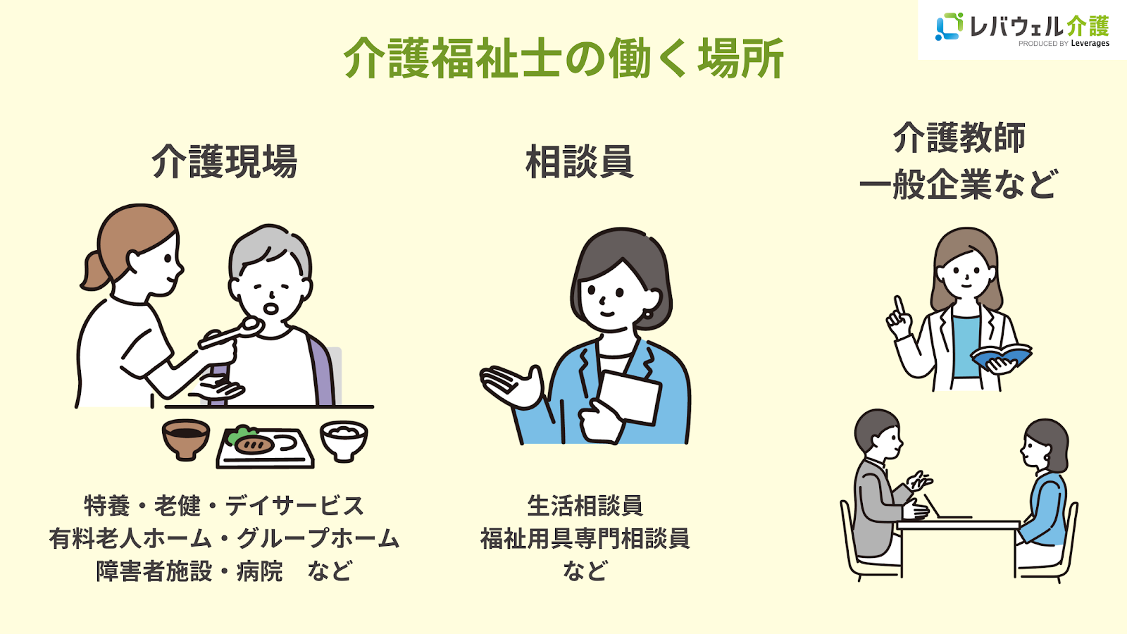 介護福祉士の働く場所の画像