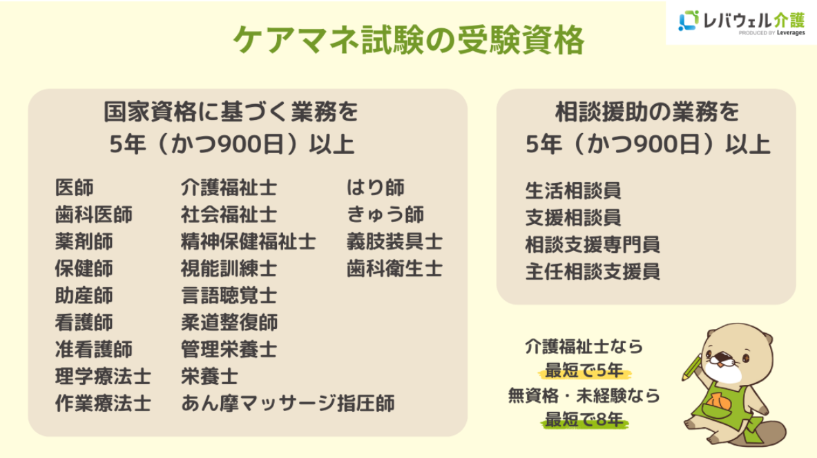 ケアマネ試験の受験資格の画像