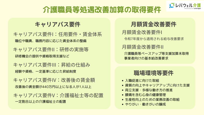 一本化リーフレット(p.2)の画像