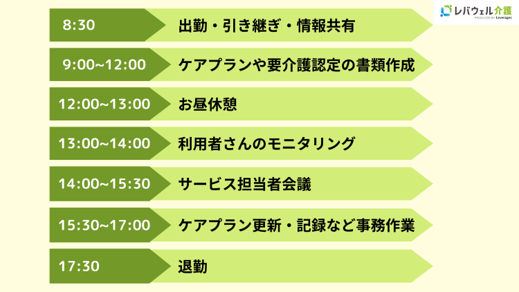 施設ケアマネジャーの一日の流れの画像