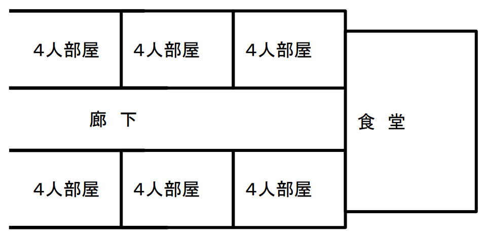 従来型の施設に多い多床室の配置イメージ