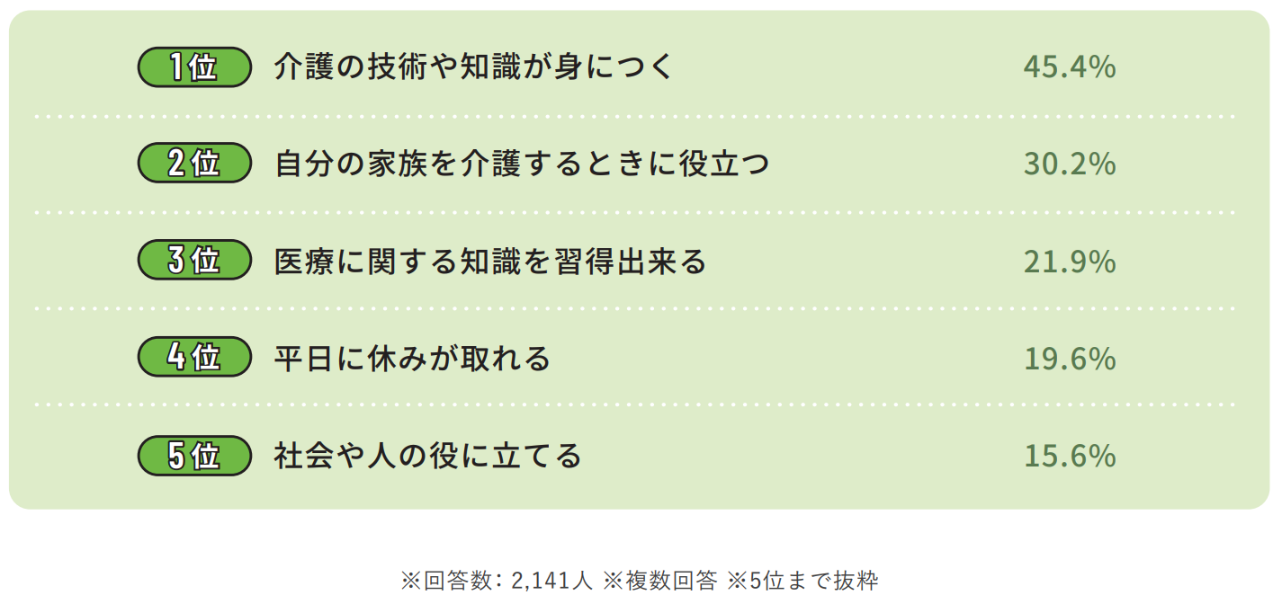 介護士として働くうえで感じるメリットの画像