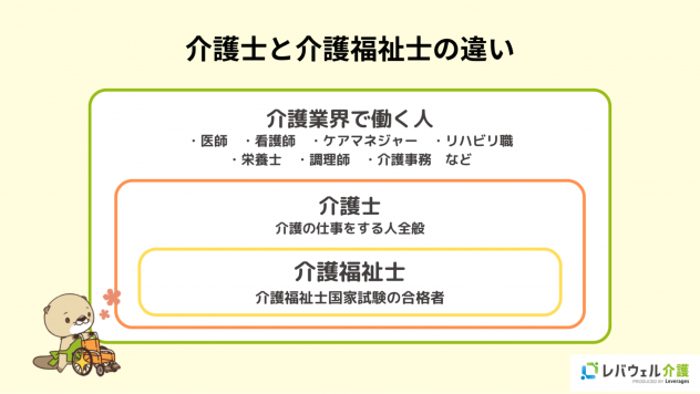介護士と介護福祉士の違いのイメージ