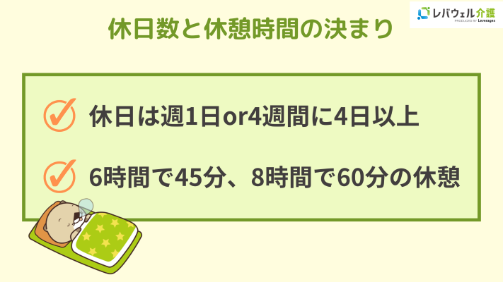 休日数と休憩時間の決まりの画像