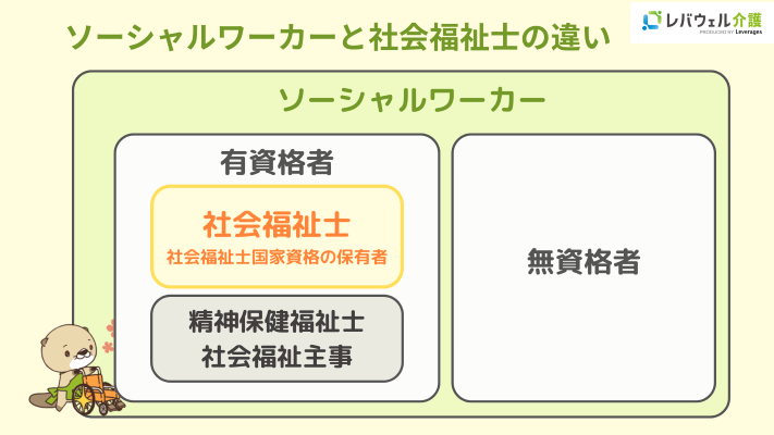 ソーシャルワーカーと社会福祉士の違い