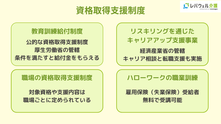 資格取得支援制度