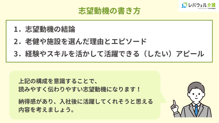 志望動機の書き方の画像