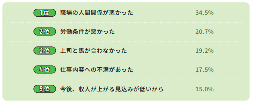 介護士の転職理由ランキングの画像